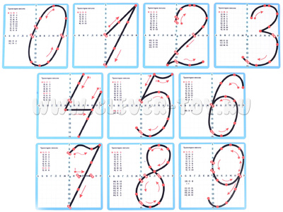Набор магнитных карточек "Образцы написания цифр" (усложнённые)*