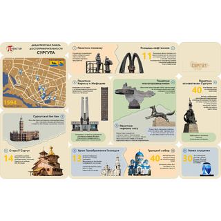 Дидактическая панель "Сургут достопримечательности"