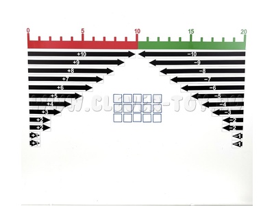 Магнитный плакат "Лента чисел от 1 до 20"